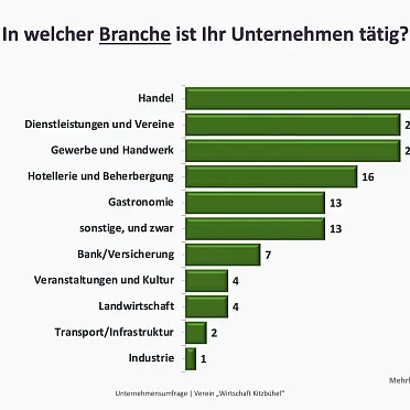 praesentation-wirtschaftstreffen-wirtschaft-kitzbuehel-23-verschoben