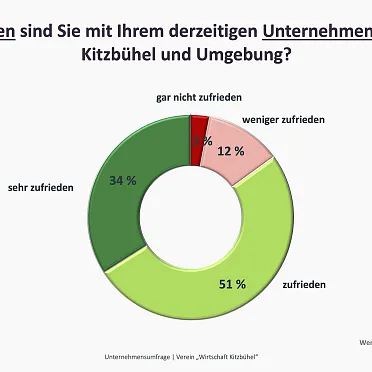 praesentation-wirtschaftstreffen-wirtschaft-kitzbuehel-24-verschoben