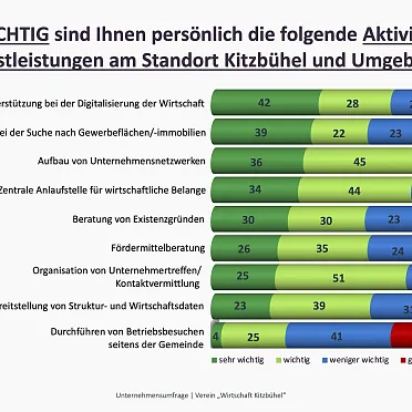 praesentation-wirtschaftstreffen-wirtschaft-kitzbuehel-25-verschoben