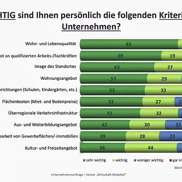 praesentation-wirtschaftstreffen-wirtschaft-kitzbuehel-26-verschoben