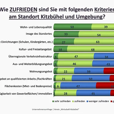 praesentation-wirtschaftstreffen-wirtschaft-kitzbuehel-27-verschoben