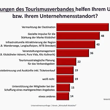 praesentation-wirtschaftstreffen-wirtschaft-kitzbuehel-28-verschoben