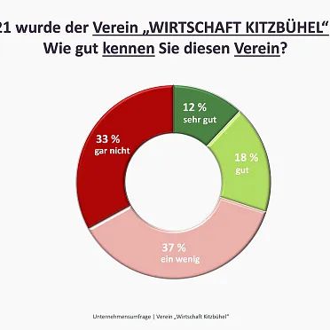 praesentation-wirtschaftstreffen-wirtschaft-kitzbuehel-29-verschoben
