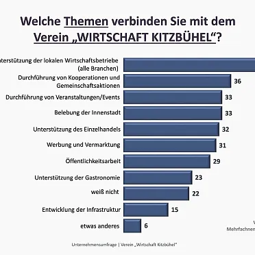 praesentation-wirtschaftstreffen-wirtschaft-kitzbuehel-30-verschoben