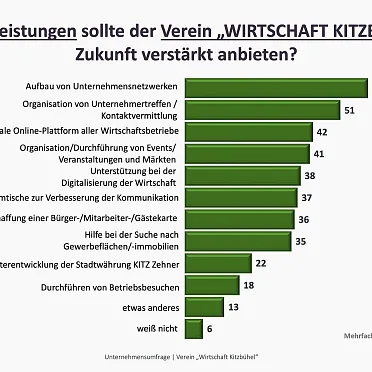 praesentation-wirtschaftstreffen-wirtschaft-kitzbuehel-31-verschoben