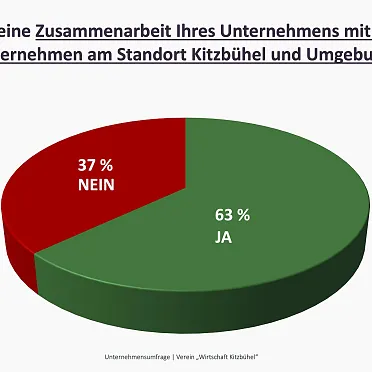 praesentation-wirtschaftstreffen-wirtschaft-kitzbuehel-32-verschoben