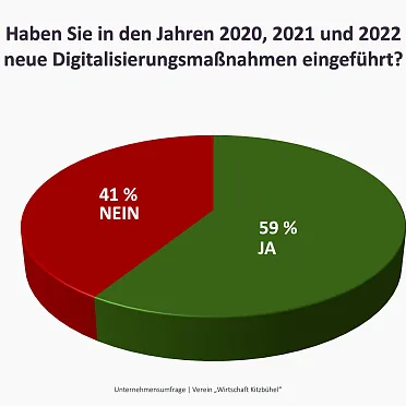 praesentation-wirtschaftstreffen-wirtschaft-kitzbuehel-34-verschoben