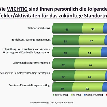praesentation-wirtschaftstreffen-wirtschaft-kitzbuehel-35-verschoben