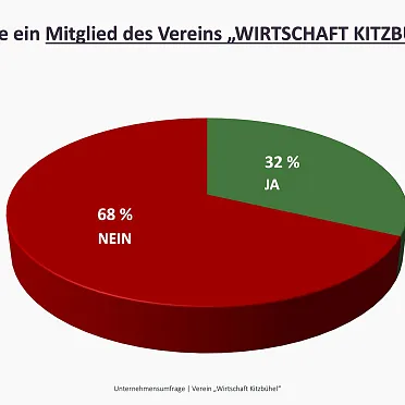 praesentation-wirtschaftstreffen-wirtschaft-kitzbuehel-36-verschoben